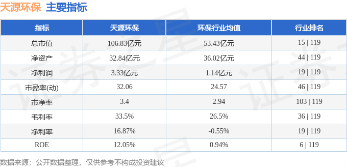 九游体育网站：股票行情快报：天源环保（301127）4月3日主力资金净卖出34853万元(图2)