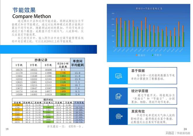 九游体育：工商业建筑中央空调节能：保障运行降本增效(图2)