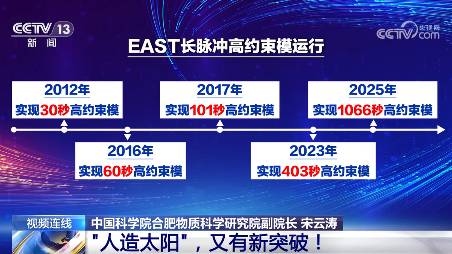 九游体育网站：中国“人造太阳”实现亿度千秒运行核聚变发电还有多远？(图2)