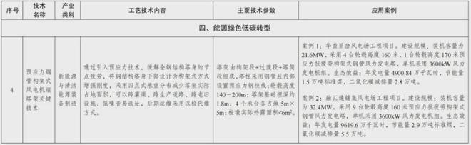 华斯壮预应力钢管构架式风电机组塔架技术入选国家《绿色技术推广目录（2024年版）(图2)