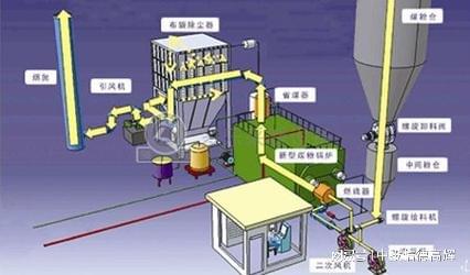 锅炉节能技改项目可行性研究报告(图1)
