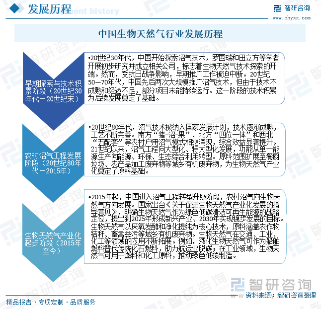 研判2025！中国生物天然气行业产业链图谱、发展现状、竞争格局及发展趋势分析：生物天然气在应用领域从传统的燃料用途向高附加值产业链延伸[图](图3)