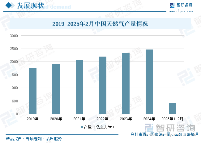 研判2025！中国生物天然气行业产业链图谱、发展现状、竞争格局及发展趋势分析：生物天然气在应用领域从传统的燃料用途向高附加值产业链延伸[图](图4)