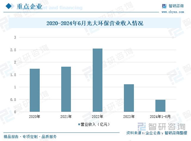 研判2025！中国生物天然气行业产业链图谱、发展现状、竞争格局及发展趋势分析：生物天然气在应用领域从传统的燃料用途向高附加值产业链延伸[图](图9)