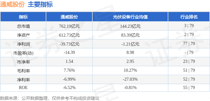 九游体育网站：股票行情快报：通威股份（600438）4月18日主力资金净卖出916209万元(图2)