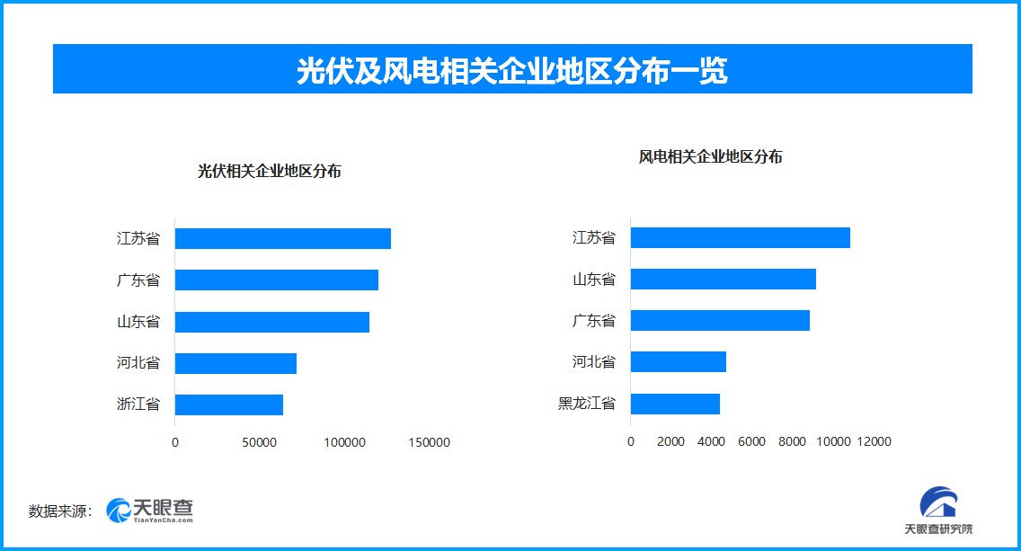 九游体育网站：天眼新知绿色能源革命：技术突破与万亿市场重塑全球产业格局(图1)