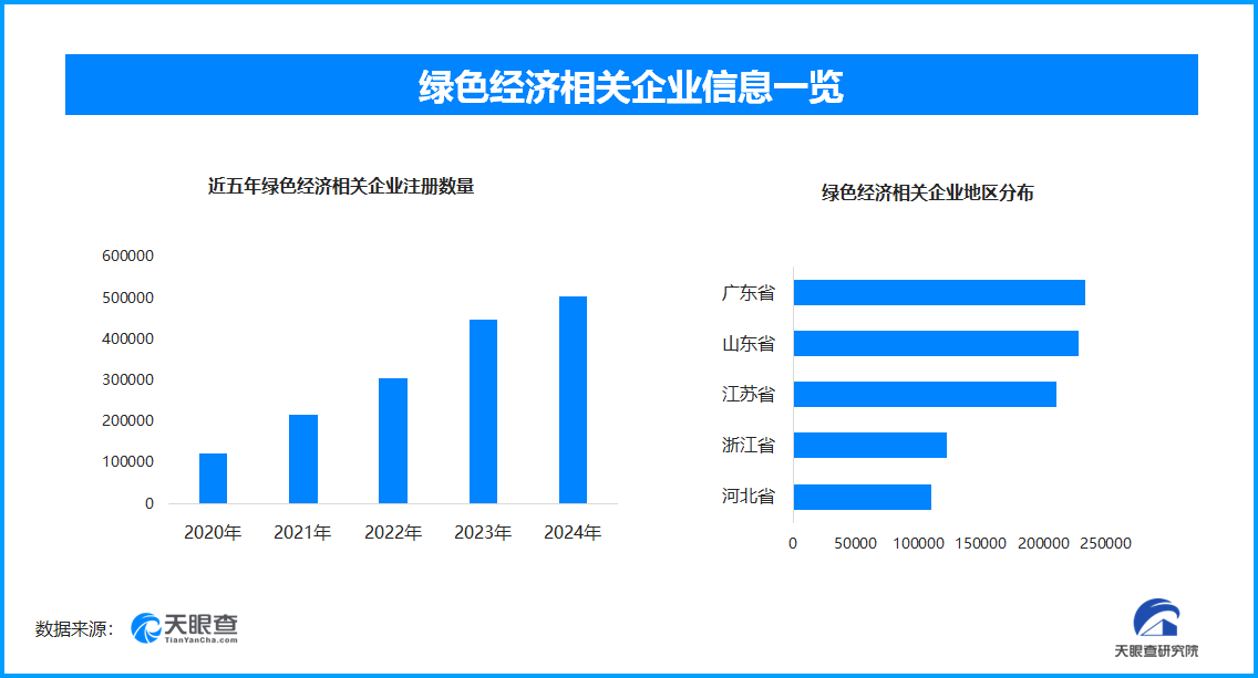 九游体育网站：天眼新知绿色能源革命：技术突破与万亿市场重塑全球产业格局(图3)