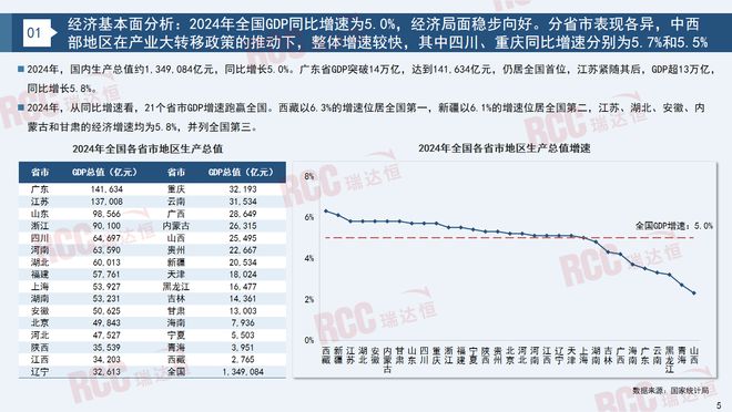 瑞达恒研究院丨建筑工程管材市场行业报告（2023-2024）(图4)
