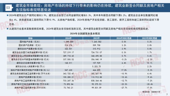 瑞达恒研究院丨建筑工程管材市场行业报告（2023-2024）(图6)