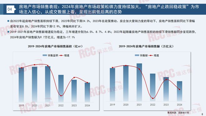 瑞达恒研究院丨建筑工程管材市场行业报告（2023-2024）(图7)