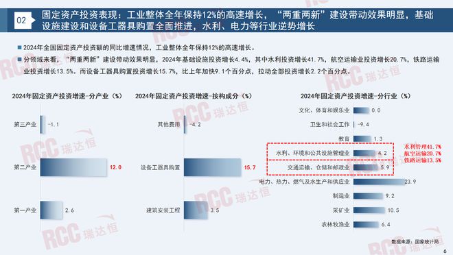 瑞达恒研究院丨建筑工程管材市场行业报告（2023-2024）(图5)