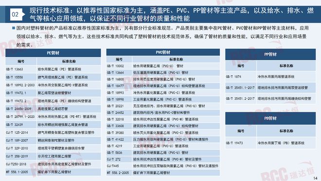 瑞达恒研究院丨建筑工程管材市场行业报告（2023-2024）(图13)