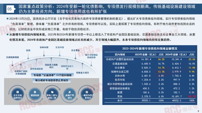 瑞达恒研究院丨建筑工程管材市场行业报告（2023-2024）(图8)