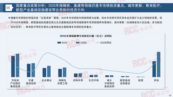 瑞达恒研究院丨建筑工程管材市场行业报告（2023-2024）(图9)