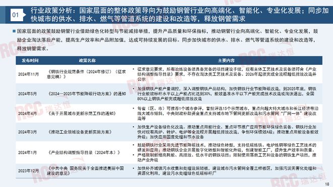 瑞达恒研究院丨建筑工程管材市场行业报告（2023-2024）(图15)