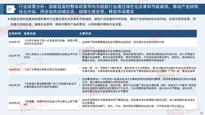 瑞达恒研究院丨建筑工程管材市场行业报告（2023-2024）(图12)