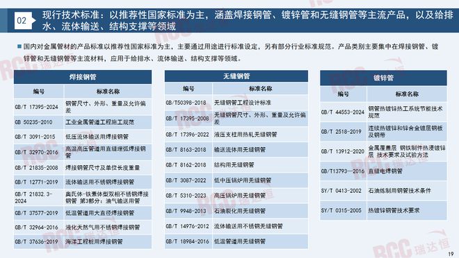 瑞达恒研究院丨建筑工程管材市场行业报告（2023-2024）(图16)