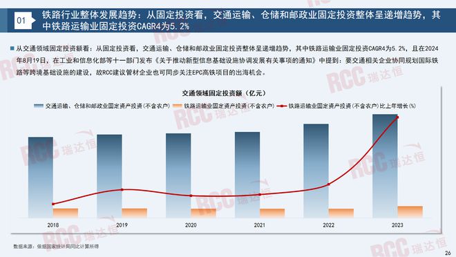 瑞达恒研究院丨建筑工程管材市场行业报告（2023-2024）(图21)