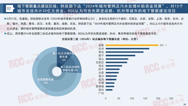 瑞达恒研究院丨建筑工程管材市场行业报告（2023-2024）(图19)