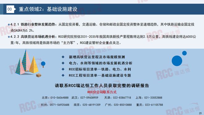 瑞达恒研究院丨建筑工程管材市场行业报告（2023-2024）(图20)