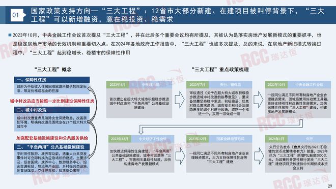 瑞达恒研究院丨建筑工程管材市场行业报告（2023-2024）(图24)