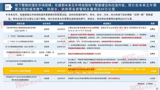 瑞达恒研究院丨建筑工程管材市场行业报告（2023-2024）(图18)