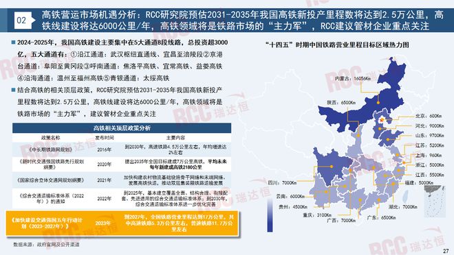 瑞达恒研究院丨建筑工程管材市场行业报告（2023-2024）(图22)