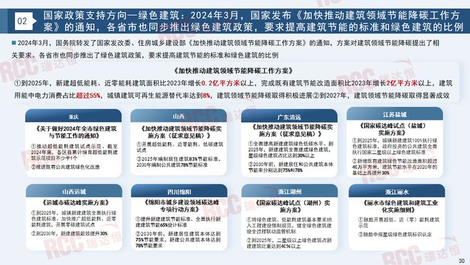 瑞达恒研究院丨建筑工程管材市场行业报告（2023-2024）(图25)