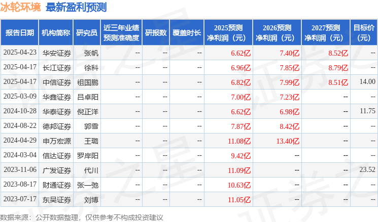 冰轮环境：4月28日召开业绩说明会投资者参与(图1)