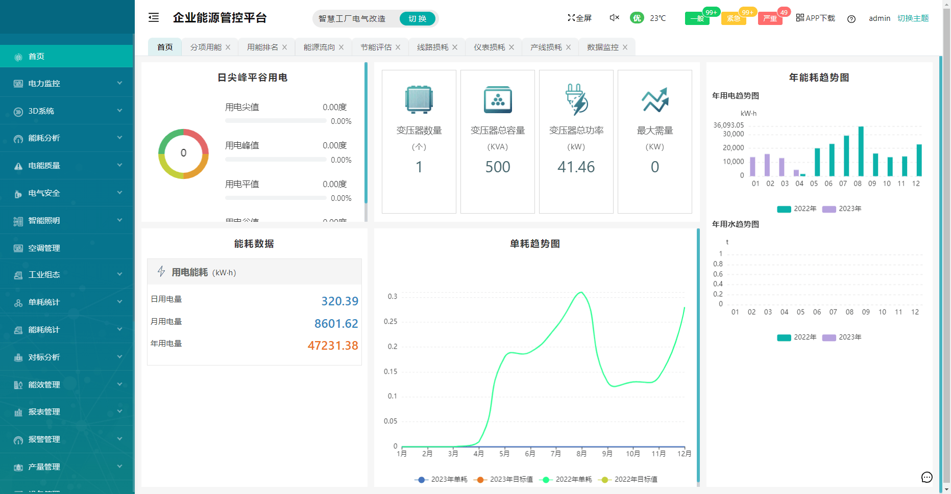 传统工厂的能源“瘦身革命”：安科瑞能源管控系统如何破解高耗能困局？(图6)