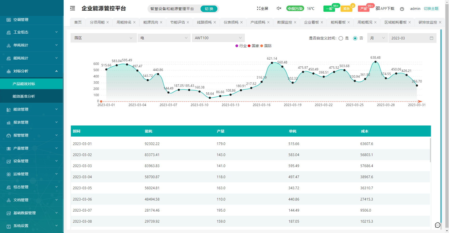 传统工厂的能源“瘦身革命”：安科瑞能源管控系统如何破解高耗能困局？(图7)