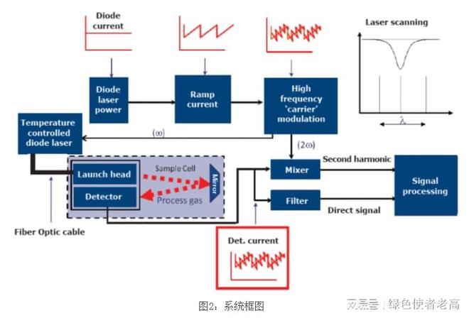 厂房设备节能改造方案(图2)