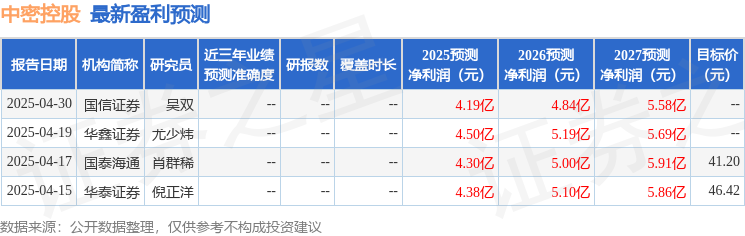 华安证券：给予中密控股买入评级(图1)