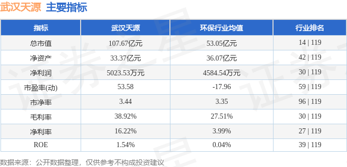 股票行情快报：武汉天源（301127）5月8日主力资金净买入2473万元(图2)