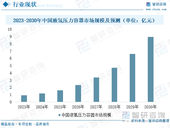 研判2025！中国液氢压力容器行业分类、产业链图谱、市场规模及未来增长空间预测：产业链逐步完善技术突破推动行业规模化发展[图](图6)