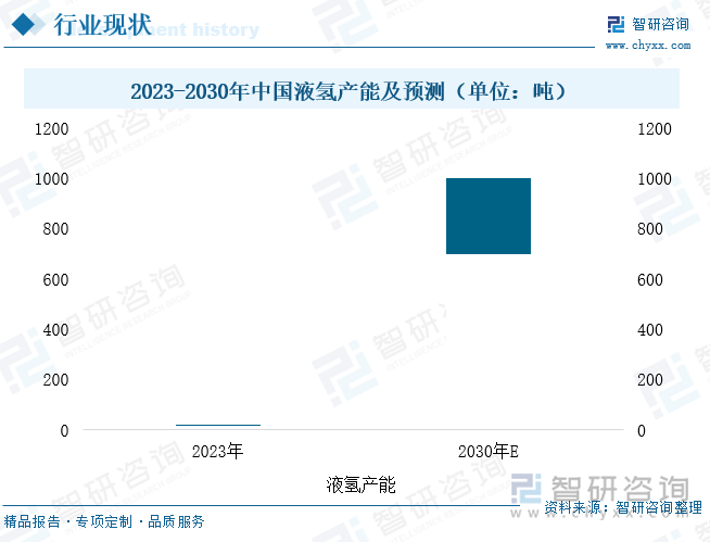 研判2025！中国液氢压力容器行业分类、产业链图谱、市场规模及未来增长空间预测：产业链逐步完善技术突破推动行业规模化发展[图](图4)
