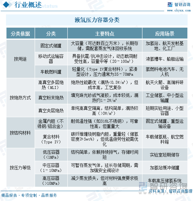 研判2025！中国液氢压力容器行业分类、产业链图谱、市场规模及未来增长空间预测：产业链逐步完善技术突破推动行业规模化发展[图](图1)