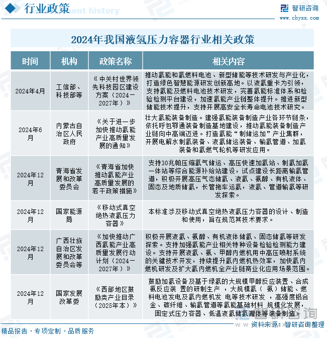 研判2025！中国液氢压力容器行业分类、产业链图谱、市场规模及未来增长空间预测：产业链逐步完善技术突破推动行业规模化发展[图](图2)
