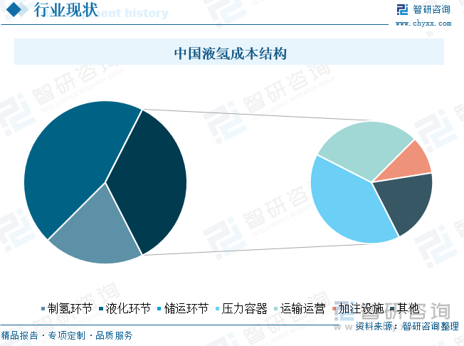 研判2025！中国液氢压力容器行业分类、产业链图谱、市场规模及未来增长空间预测：产业链逐步完善技术突破推动行业规模化发展[图](图5)