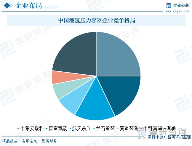 研判2025！中国液氢压力容器行业分类、产业链图谱、市场规模及未来增长空间预测：产业链逐步完善技术突破推动行业规模化发展[图](图7)