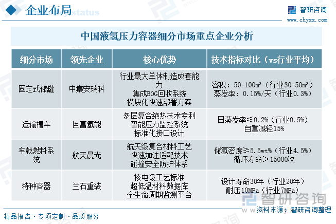 研判2025！中国液氢压力容器行业分类、产业链图谱、市场规模及未来增长空间预测：产业链逐步完善技术突破推动行业规模化发展[图](图8)