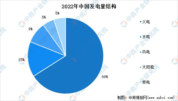 绿色电力市场快速发展行业前景如何？(图3)