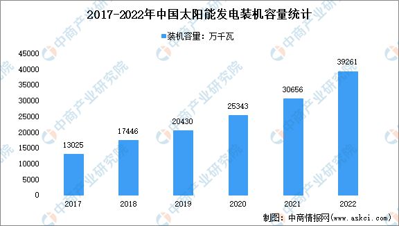 绿色电力市场快速发展行业前景如何？(图4)