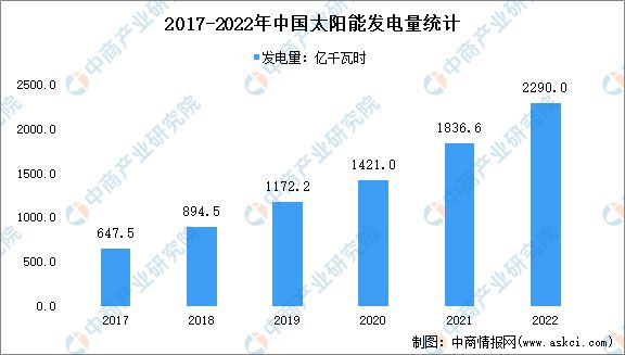绿色电力市场快速发展行业前景如何？(图5)