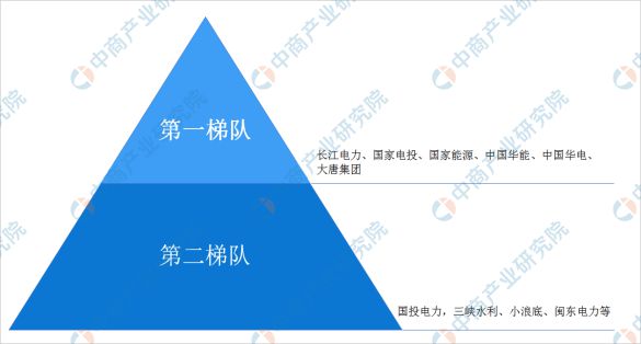 绿色电力市场快速发展行业前景如何？(图8)