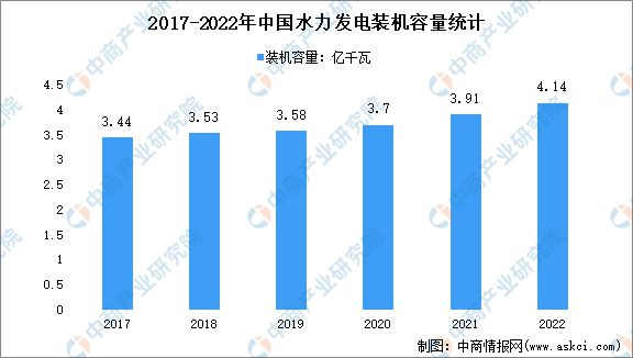 绿色电力市场快速发展行业前景如何？(图6)