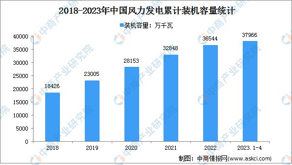 绿色电力市场快速发展行业前景如何？(图9)