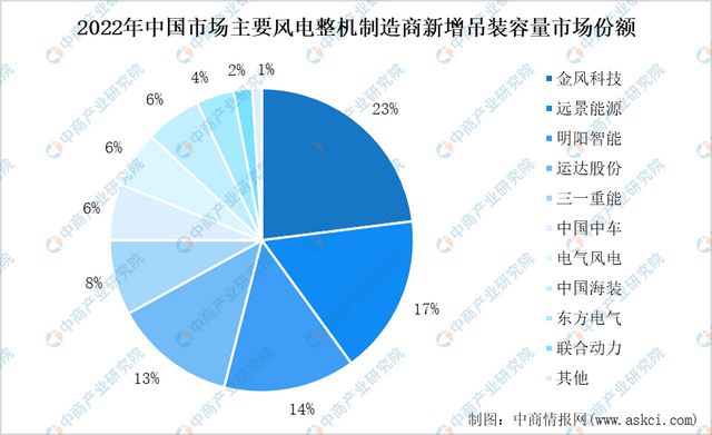绿色电力市场快速发展行业前景如何？(图12)