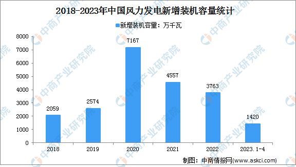 绿色电力市场快速发展行业前景如何？(图10)