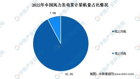 绿色电力市场快速发展行业前景如何？(图11)
